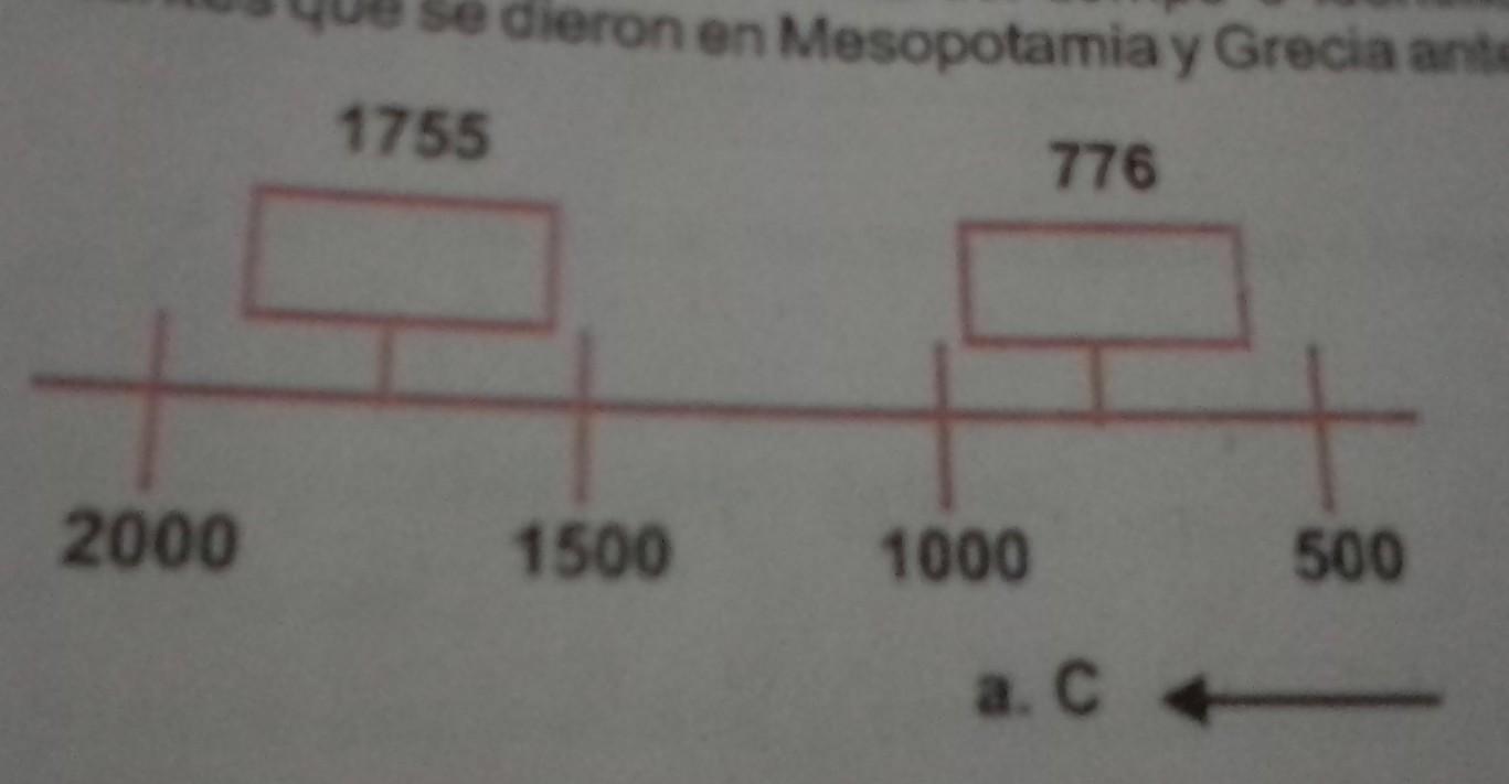 Acontecimientos importantes en mesopotamia y grecia antes de cristo