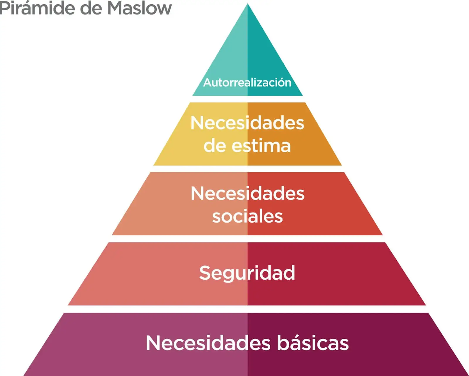 Analisis De La Jerarquia De Las Necesidades Del Ser Humano