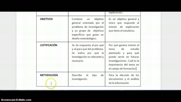 Cuál Es La Diferencia Entre Investigación Documental Y Monografía