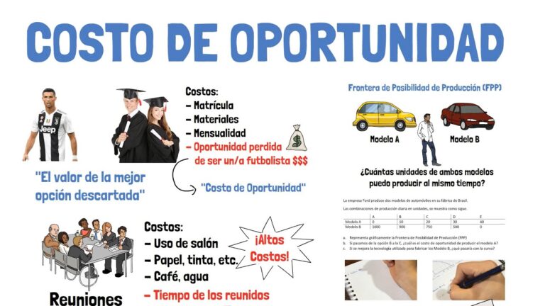 Ejemplos De Costo De Oportunidad En La Vida Diaria