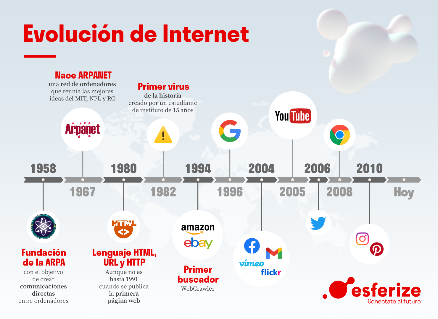 Evolucion De Las Redes De Computadoras Hasta La Actualidad 